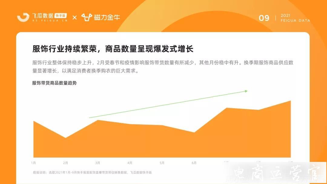 快手2023年服飾品類洞察報(bào)告